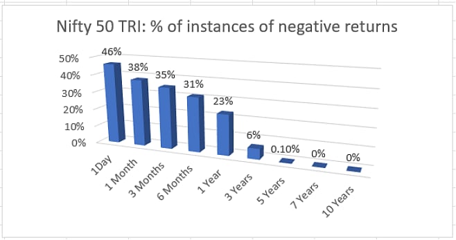 TRI stands for Total Return Index; Source: Funds India