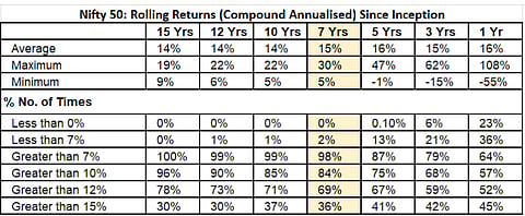 Source: Funds India