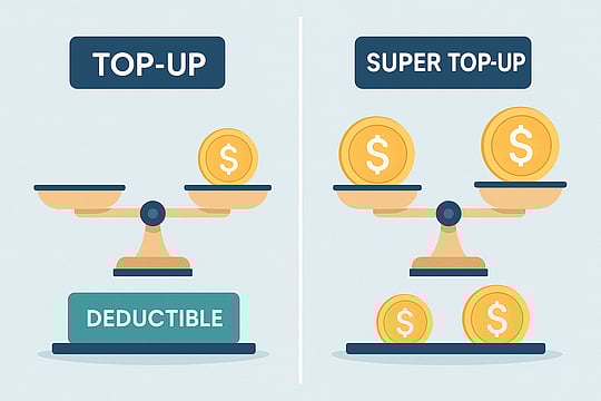 Top-Up Vs Super Top-Up: How The Deductible Works In Practice
