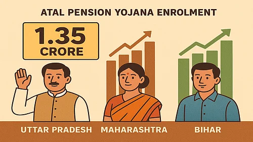 AI Generated : Atal Pension Yojana enrolment