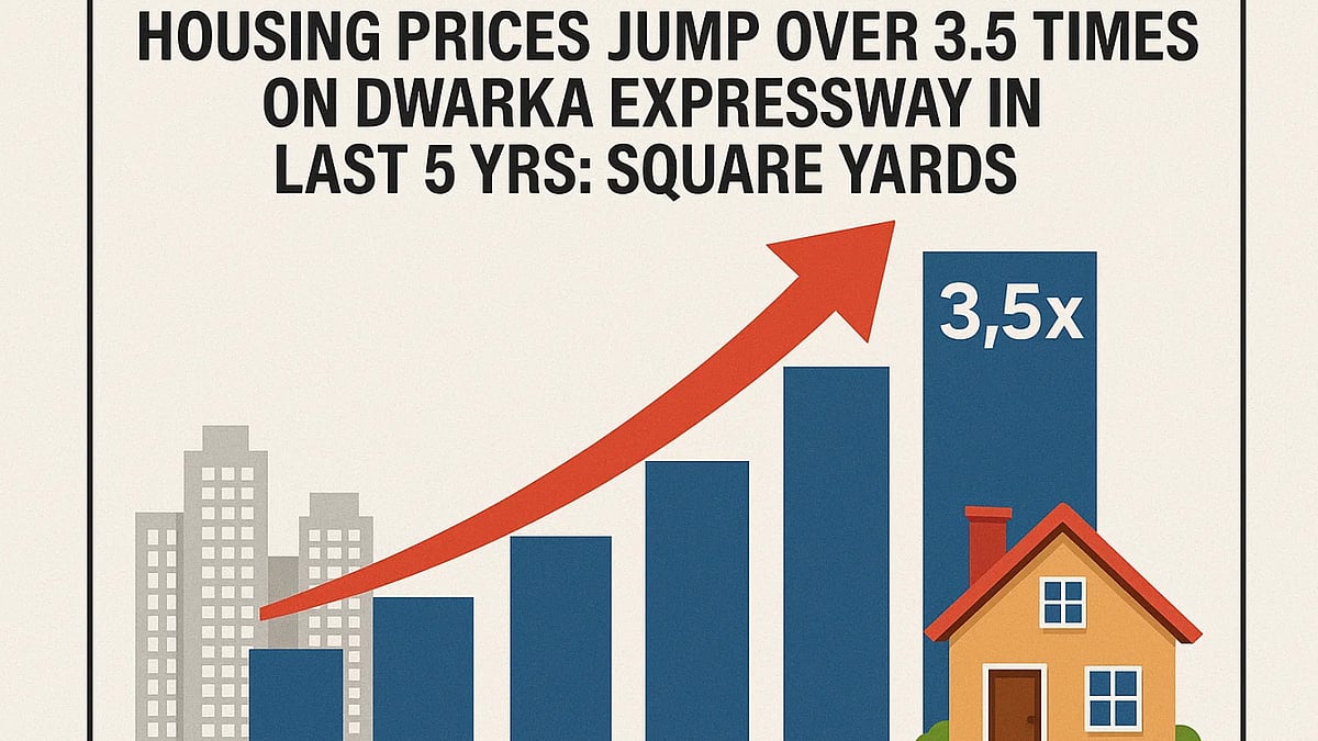 Dwarka Expressway Property Prices (AI Generated Image)