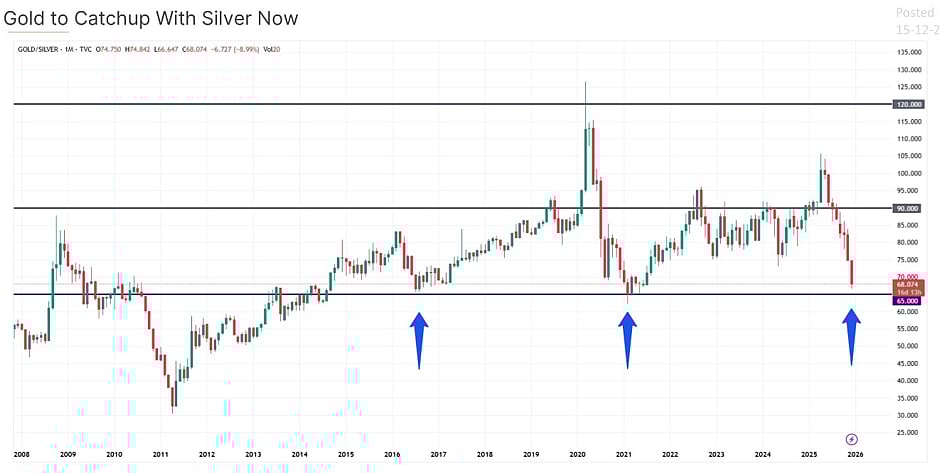 Source: SAMCO Securities