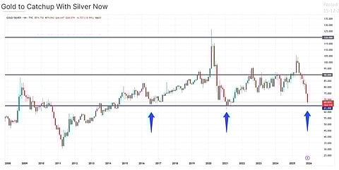 Source: SAMCO Securities