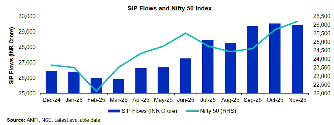 Source:  Franklin Templeton India