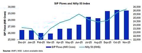 Source:  Franklin Templeton India