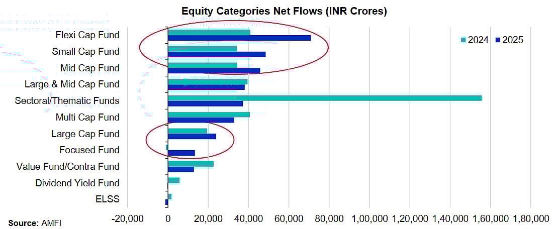 Source:  Franklin Templeton India
