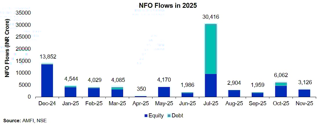 Source:  Franklin Templeton India