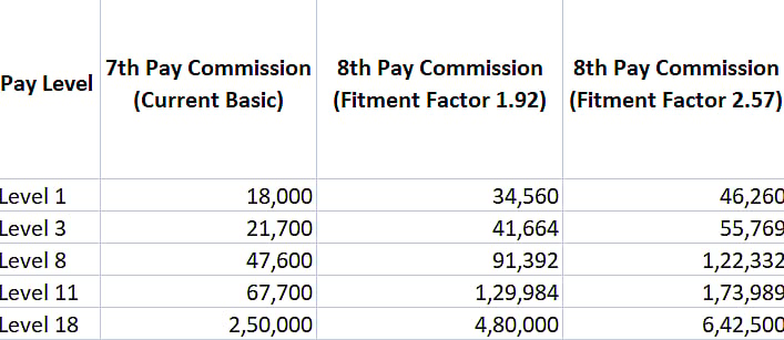 Fitment Factor Differentiation