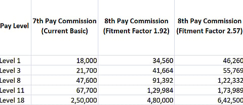 Fitment Factor Differentiation