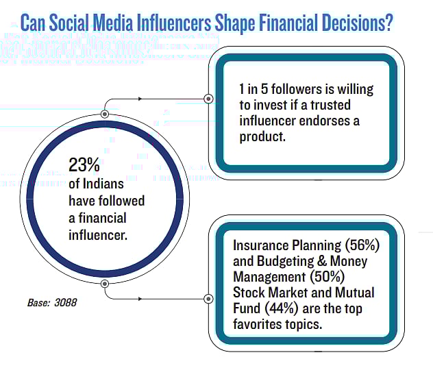 Source: PGIM India Mutual Fund Retirement Research Report 2025