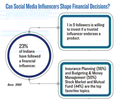 Source: PGIM India Mutual Fund Retirement Research Report 2025