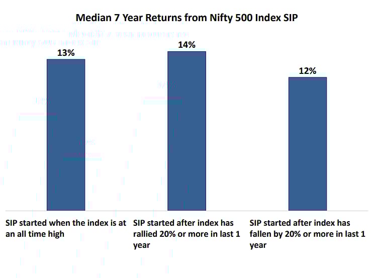 Data as of 30 Nov 2025; Source: DSP Mutual Fund. 