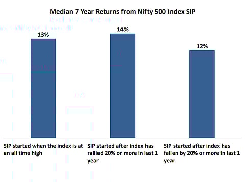 Data as of 30 Nov 2025; Source: DSP Mutual Fund. 