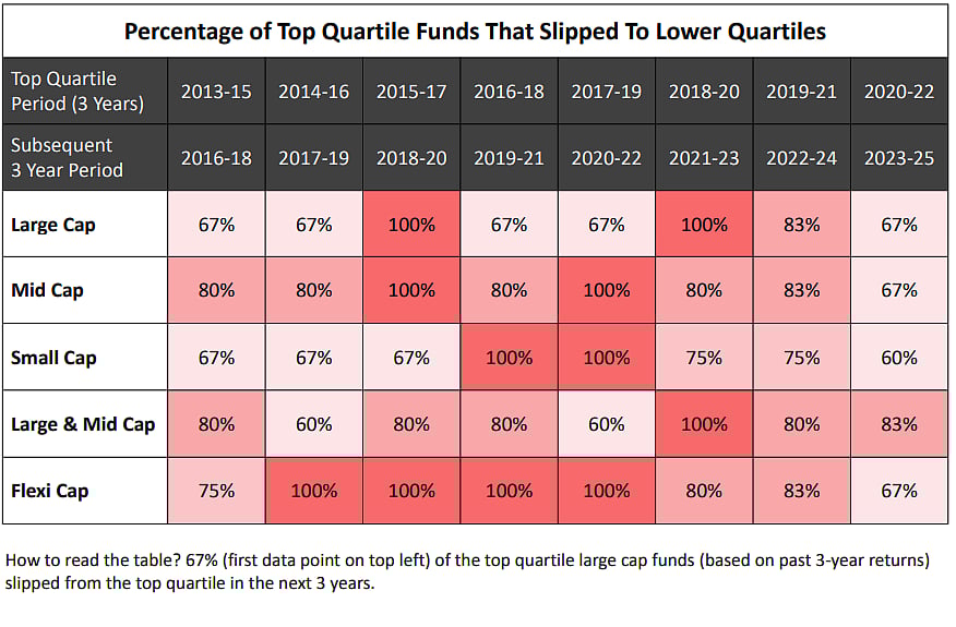 Best Funds Of Today May Not Be The Best For The Future; Source: DSP