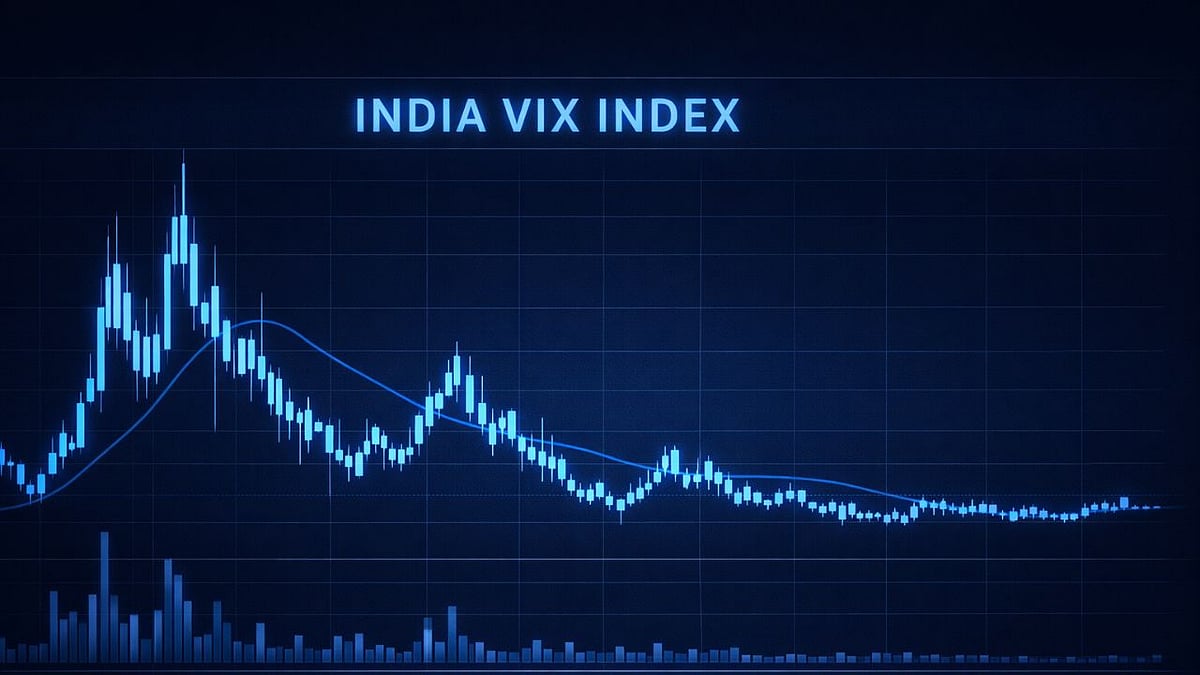 A fall in the index, however, indicates that investor fears are beginning to subside. (AI-generated) - ChatGPT
