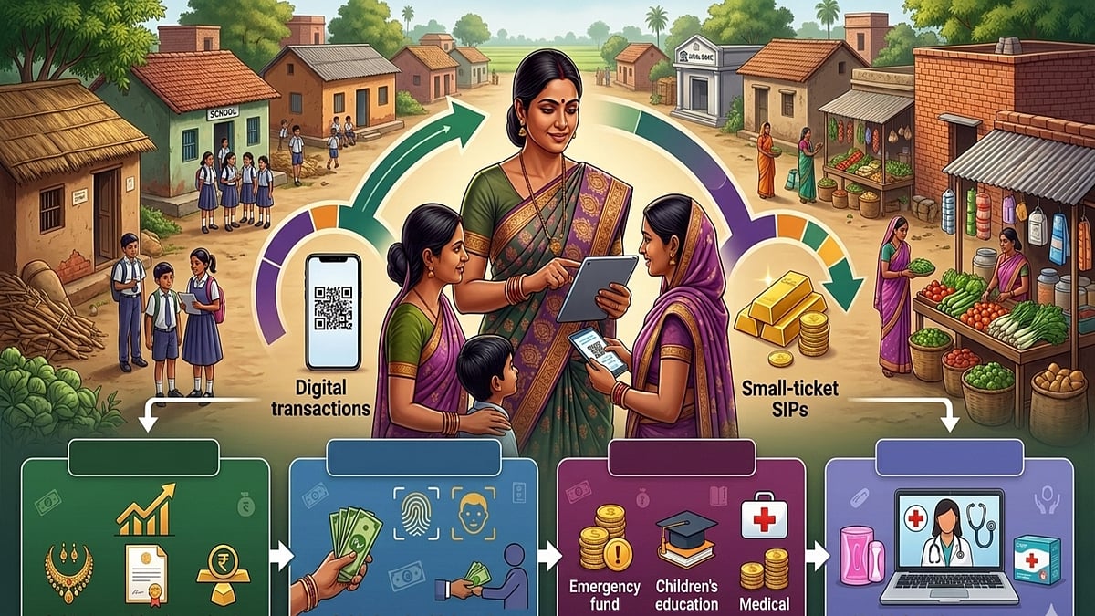 AI : Women Financial Index 2026 survey of rural and semi-urban women 