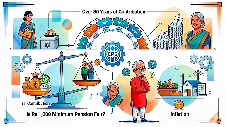 EPS pensioners to start protest at Jantar Mantar from March 9, 2026 - AI