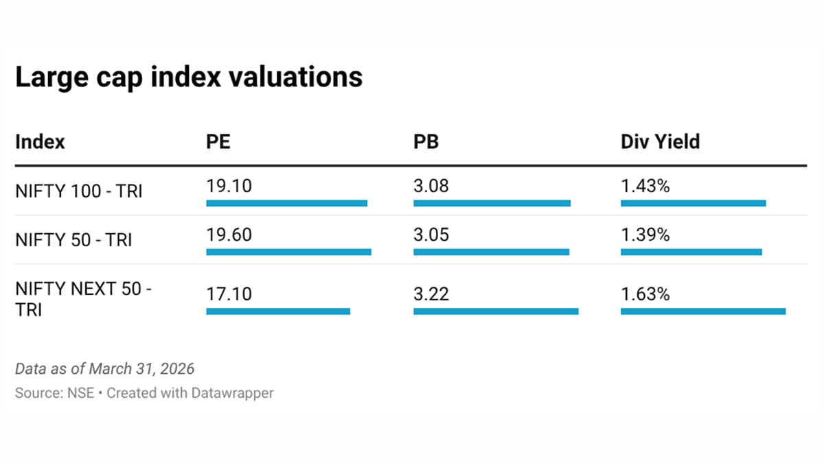 Data as of March 31 2026