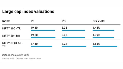 Data as of March 31 2026
