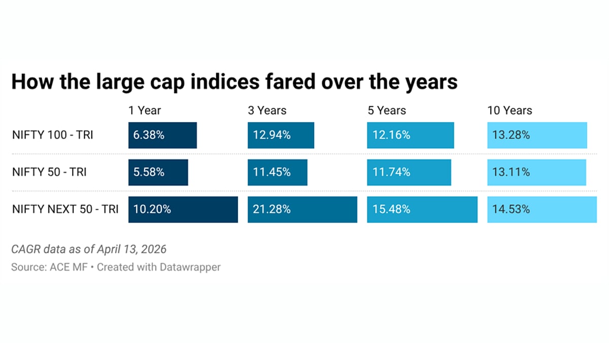 CAGR Data as of April 13, 2026