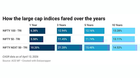 CAGR Data as of April 13, 2026