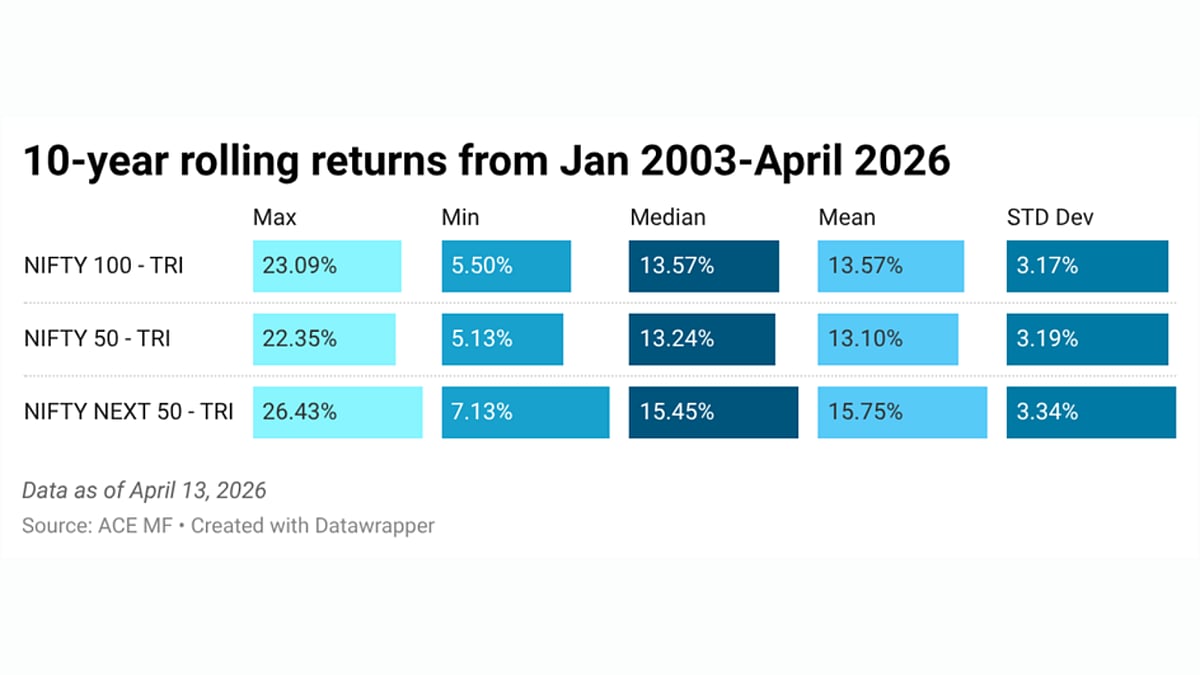 Data as of April 13, 2026