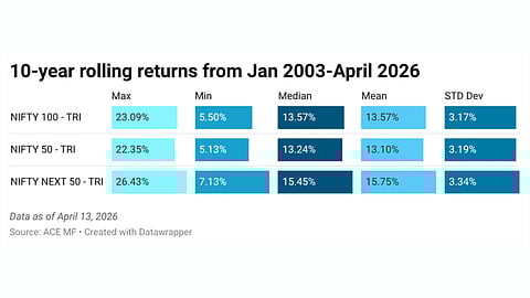Data as of April 13, 2026