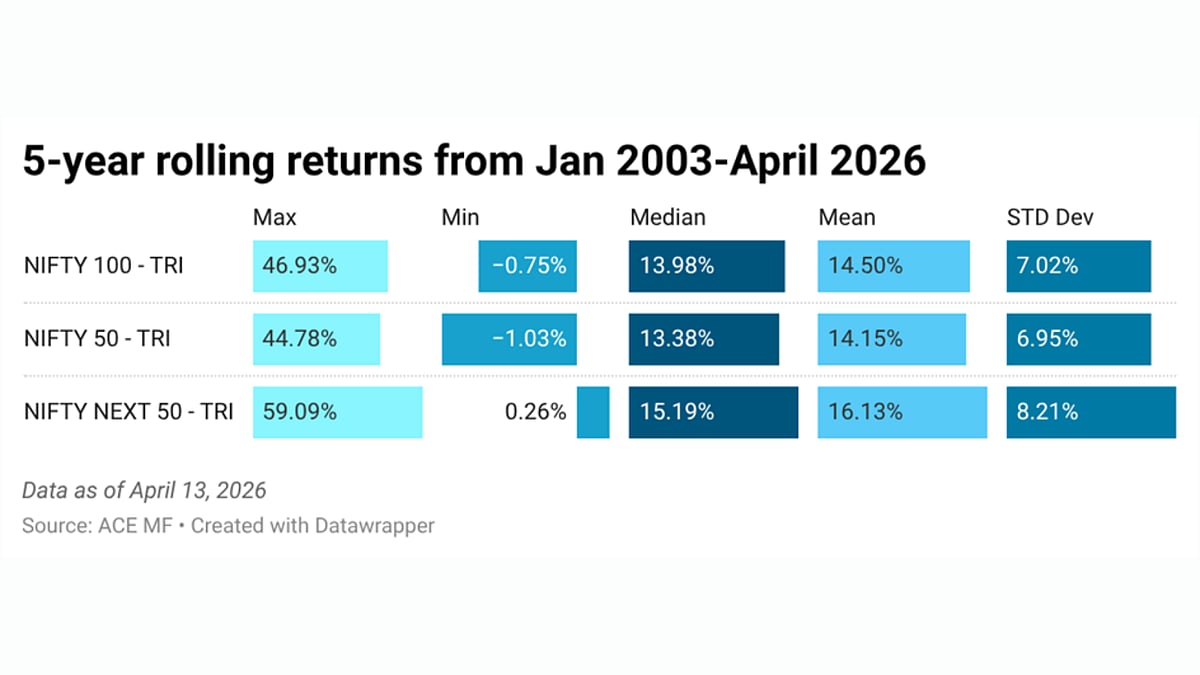Data as of April 13, 2026
