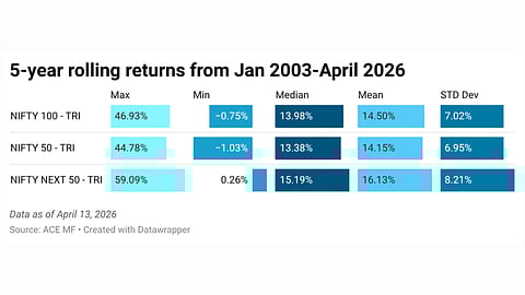 Data as of April 13, 2026