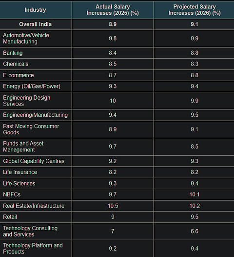 Aon Data 
