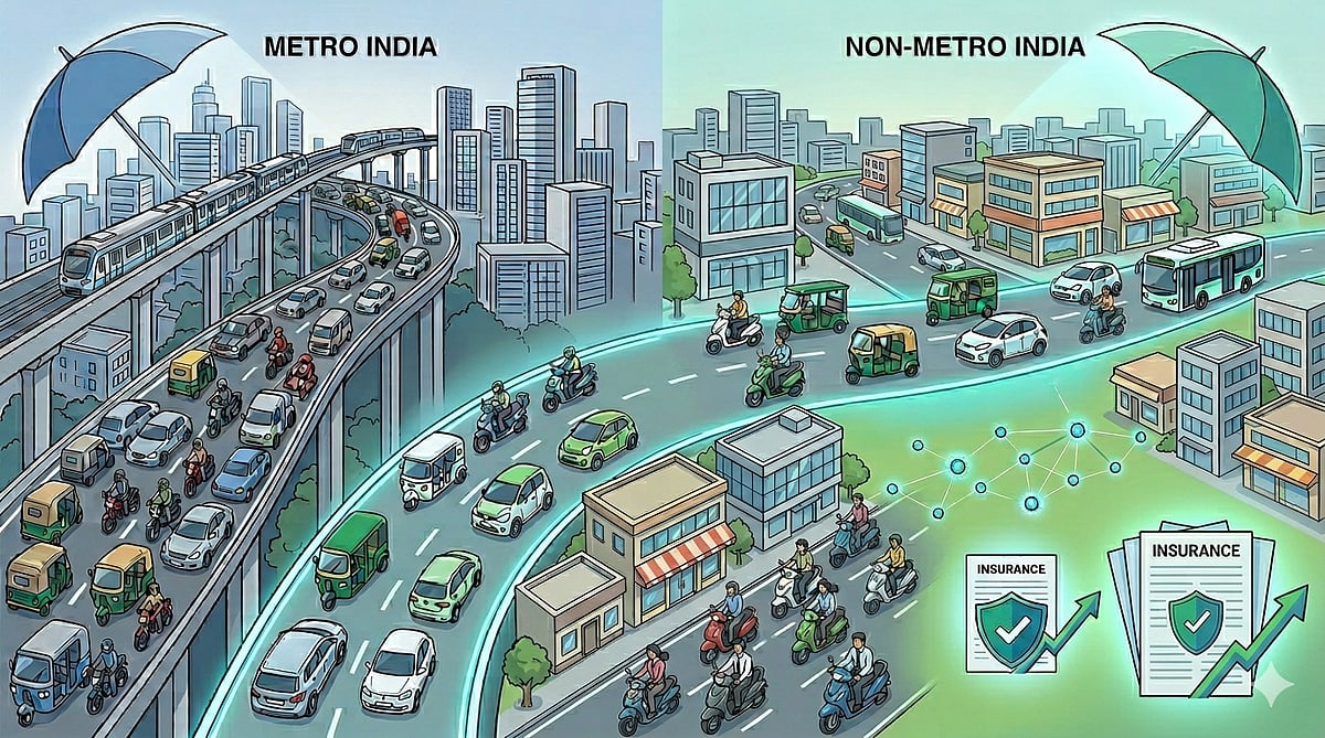 Non-metro India and EV adoption are driving motor insurance growth - AI