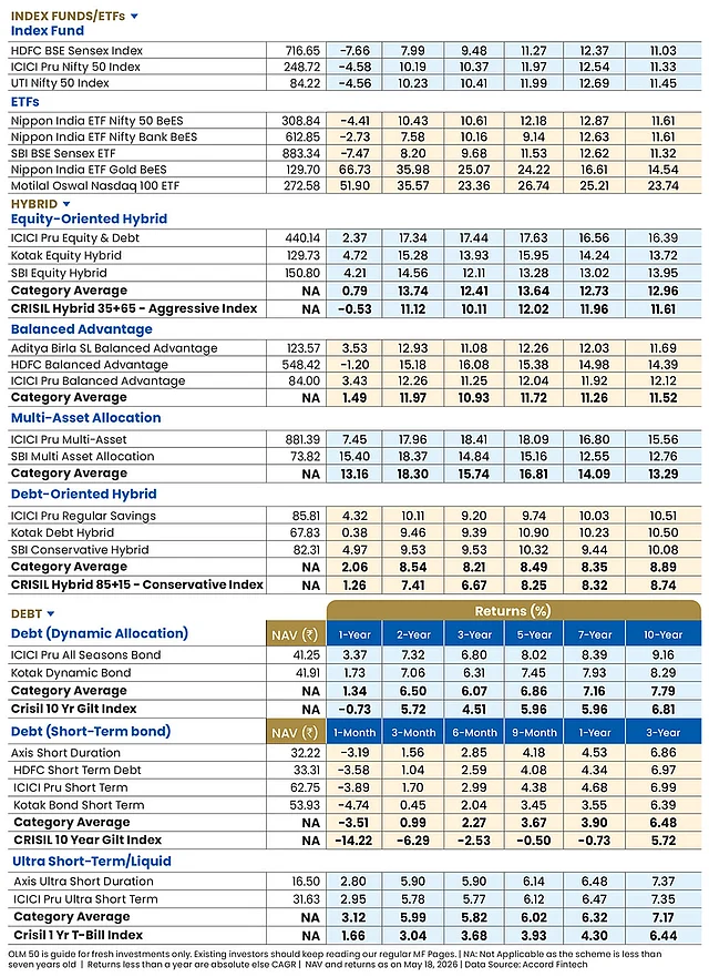 OLM 50 Annual Report Card: How We Selected the Best Mutual Funds for ...