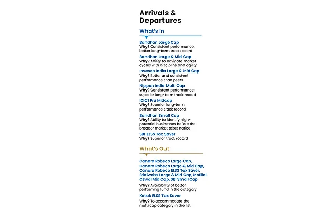 OLM 50 Annual Report Card: How We Selected the Best Mutual Funds for ...