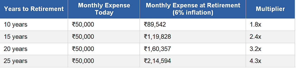 Retirement Calculations 