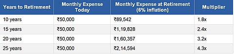 Retirement Calculations 