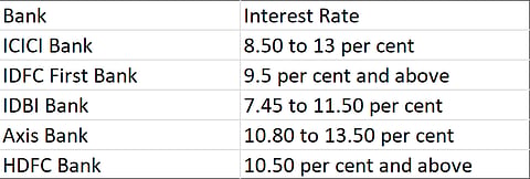 Private Sector Banks Rates