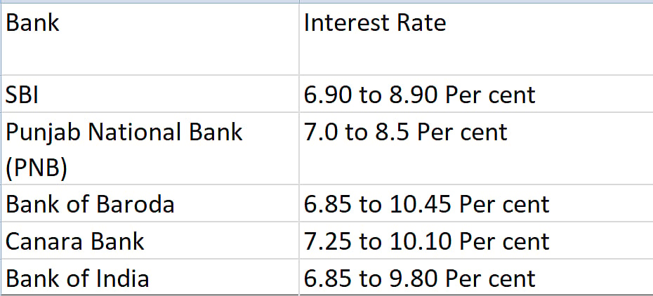 Public Sector Bank Rates