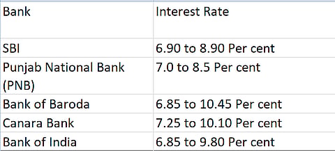 Public Sector Bank Rates