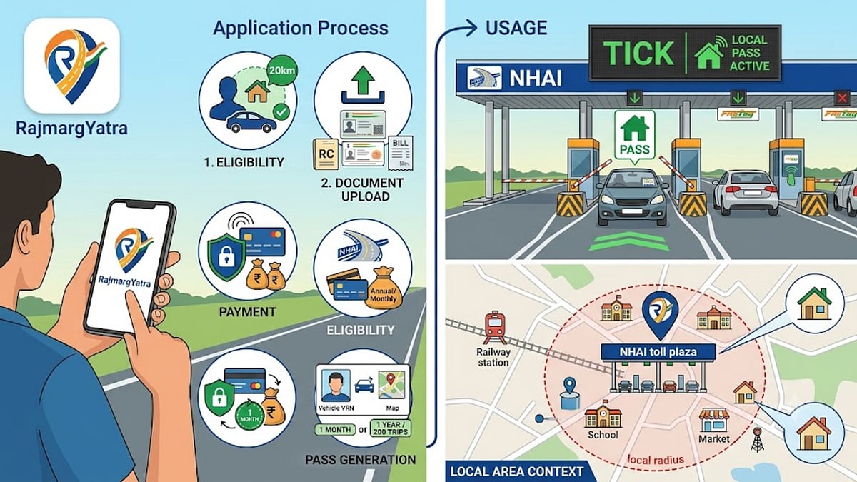 NHAI Local Toll Pass: Apply Online Through RajmargYatra App
