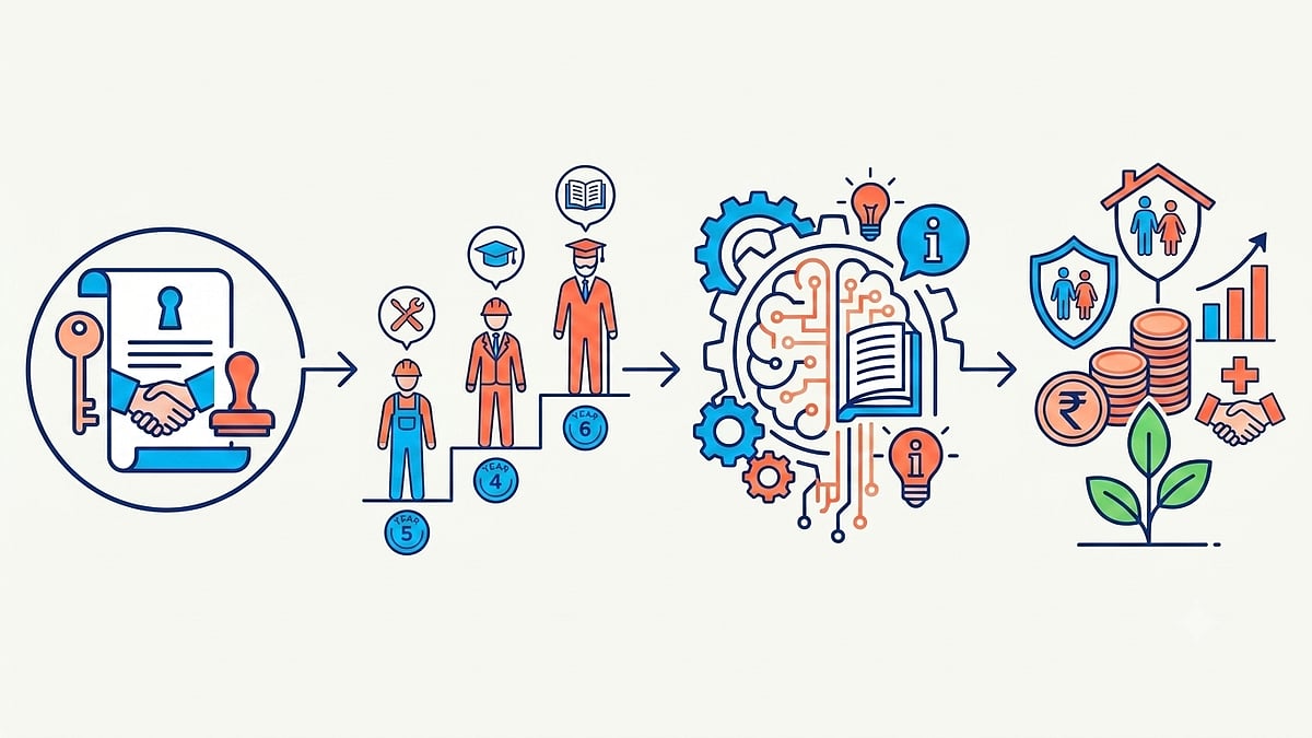 AI : EPF wage ceiling may rise to Rs 25,000