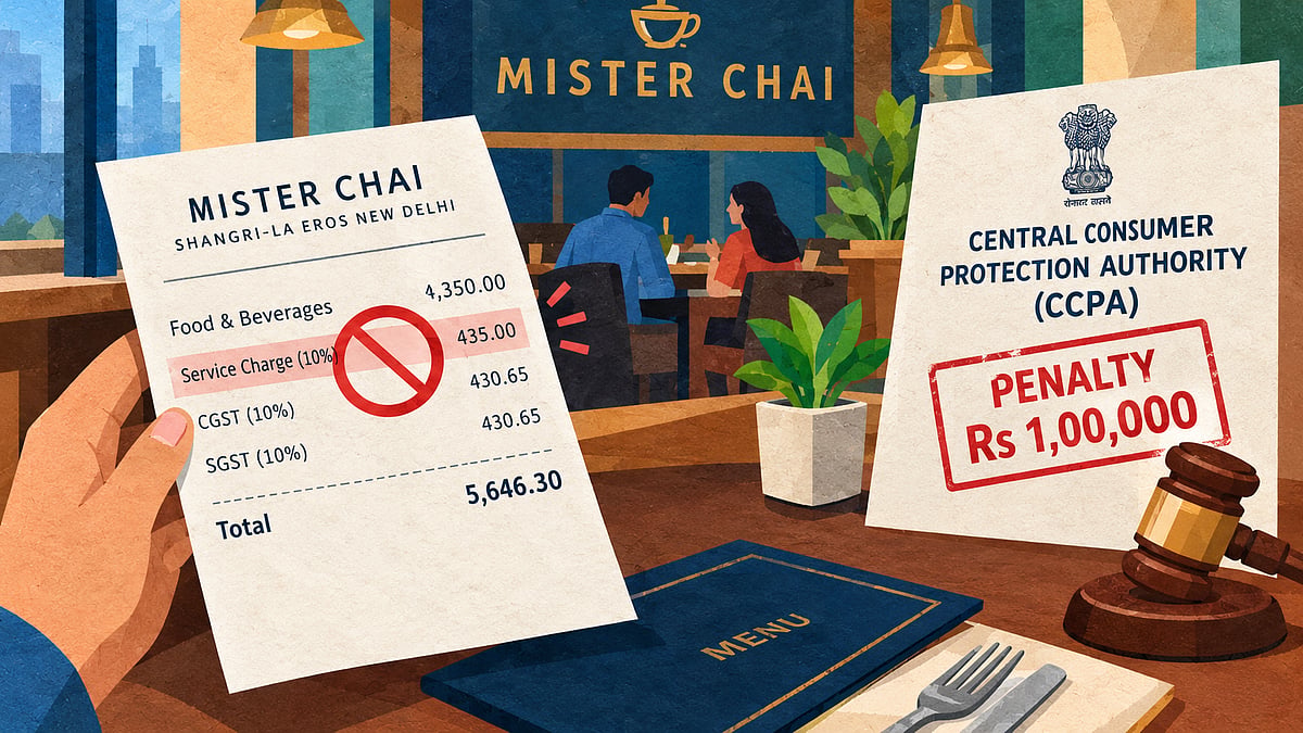 Shangri-La Eros Faces Rs 1 Lakh Penalty - AI generated 