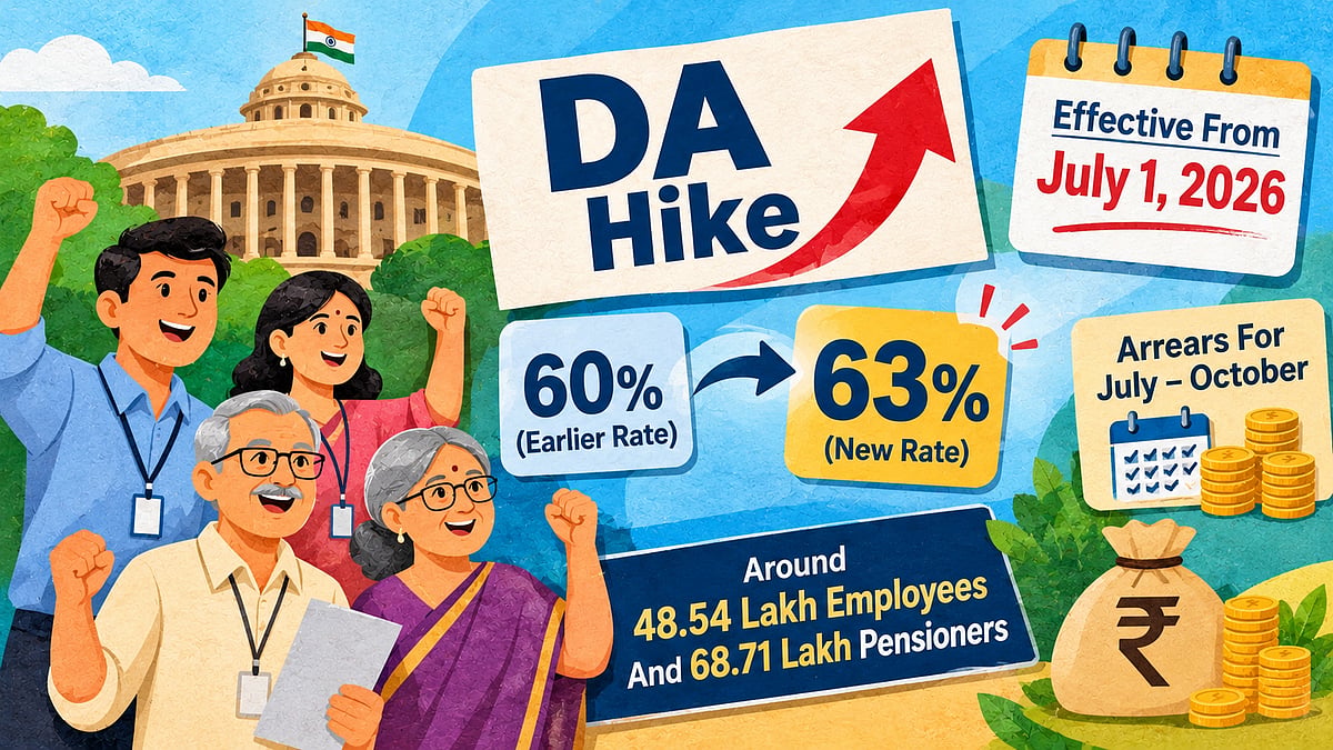 AI Generated  : DA, DR Hike For Central Govt. Employees