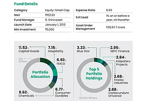 SBI Small Cap: Long-Term Hauler : SBI Small Cap: Long-Term Hauler