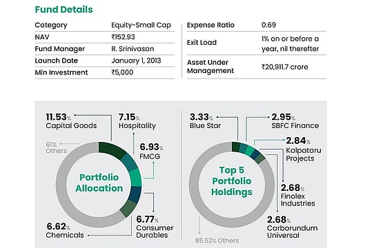 SBI Small Cap: Long-Term Hauler