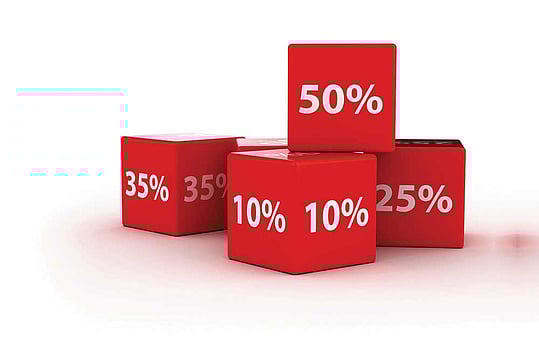 Lowest Loan, Highest FD Rates