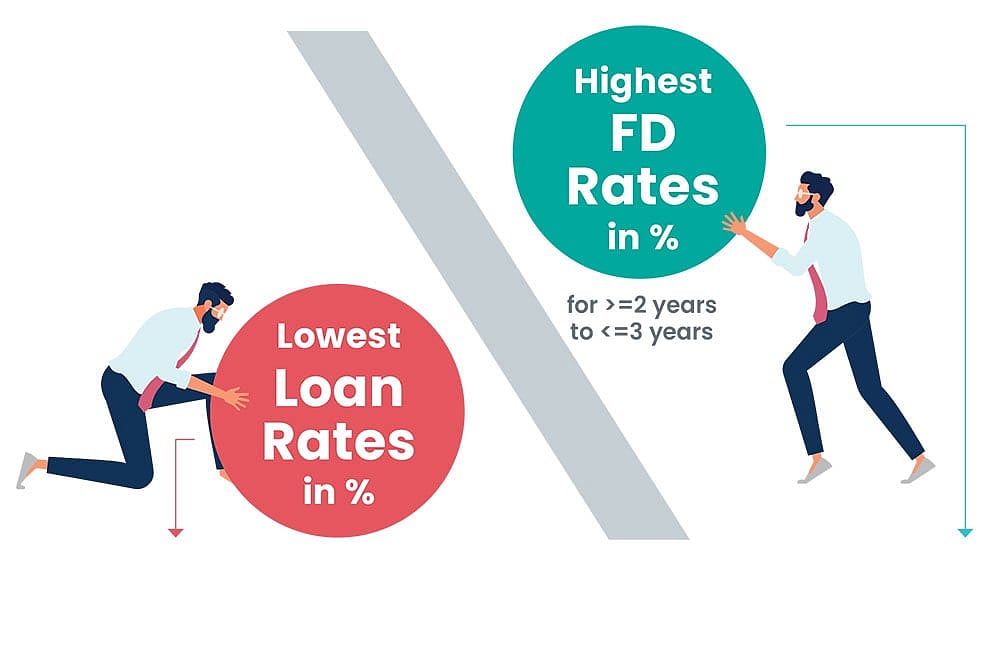 Interest on FDs and Loans