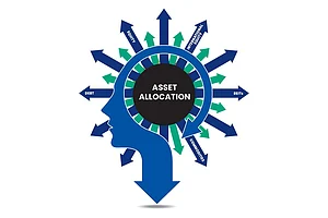 Many-In-One: Which Combination Of Assets Suits You? : Many-In-One: Which Combination Of Assets Suits You?