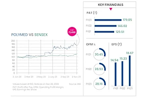 Poly Medicure: Growing With Care, Therapy : Poly Medicure: Growing With Care, Therapy