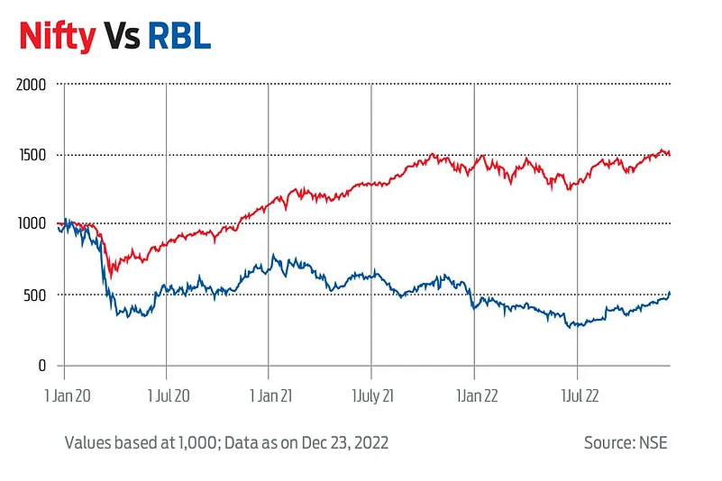 Shaken, Not Stirred, Still Steady
