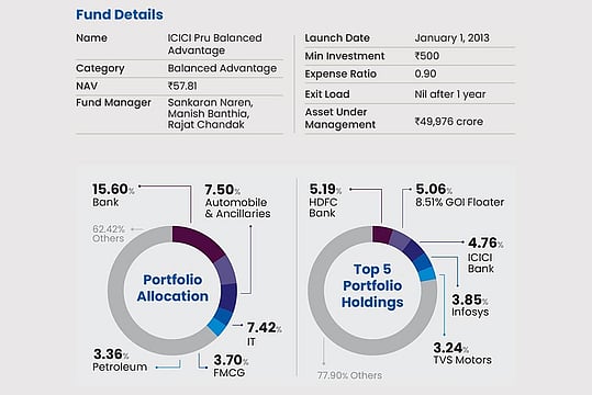ICICI Pru Balanced Advantage Fund: Conservative And Stable